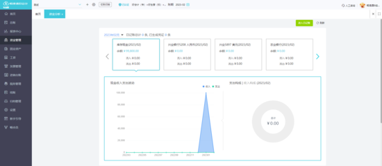軟件銷售業(yè)務模式與財務軟件價格指南